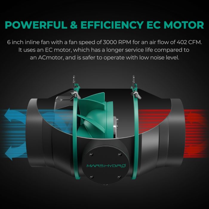 AC INFINITY 6インチファン マーズハイドロカーボンフィルターセット 6 Inch Inline Fan Carbon Filter Combo Ventilation Kit - Mars