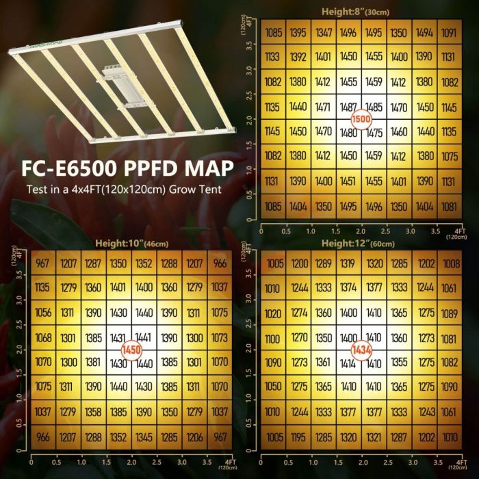 Mars Hydro FC-E6500 LEDグローライト（旧型モデル） Amazon.com : MARS HYDRO 2025 New FC-E6500 Foldable LED Grow