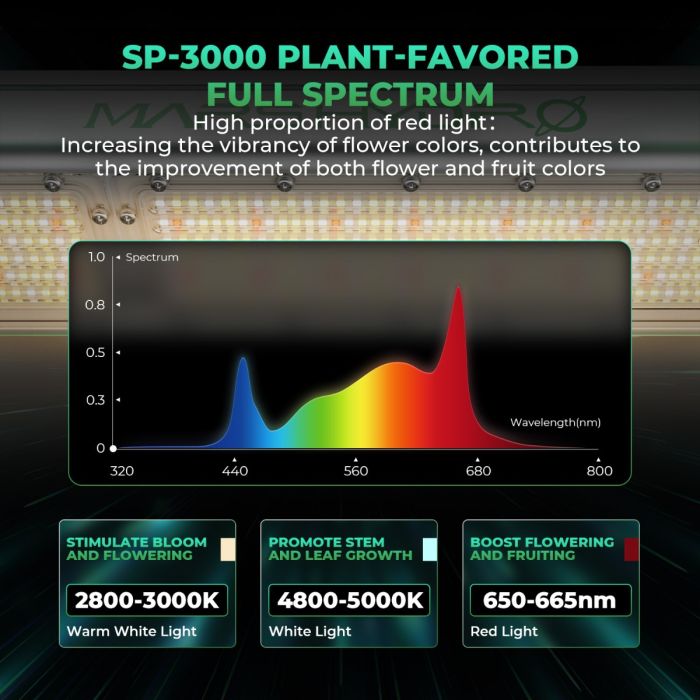 SP 3000 Full Spectrum High Intensity LED Grow Lights Mars Hydro