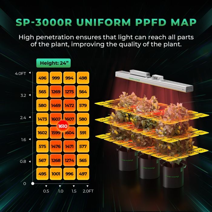 Mars hydro ts 3000 indoor full spectrum led grow light cheap