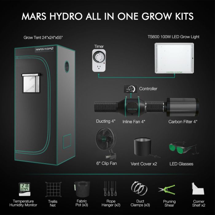 2'x2' Grow Tent Kits | TS600 LED |Mars Hydro