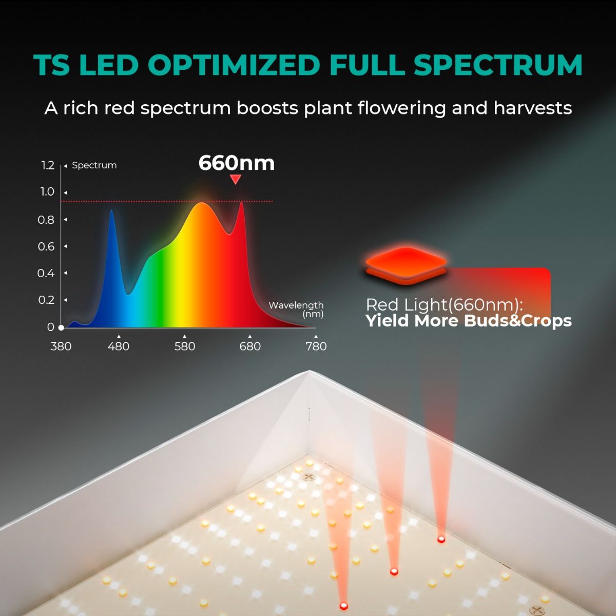 mars hydro tsw2000 led 