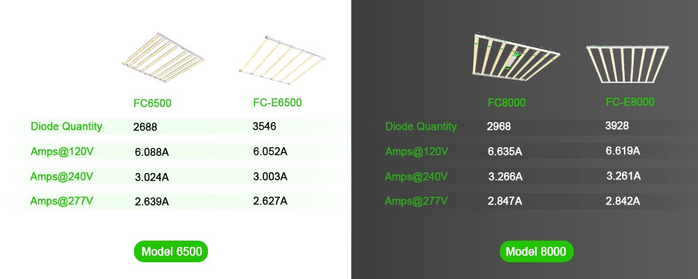 6500vs8000: diode quantity and amps are different