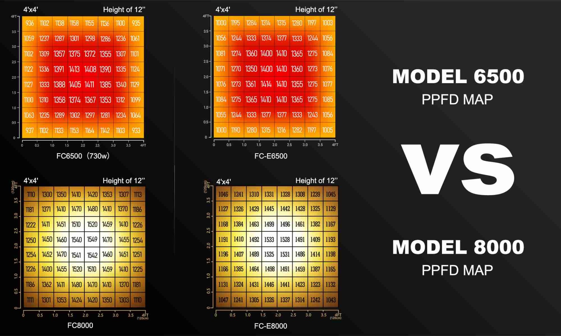 mars hydro 6500 vs 8000 ppfd chart