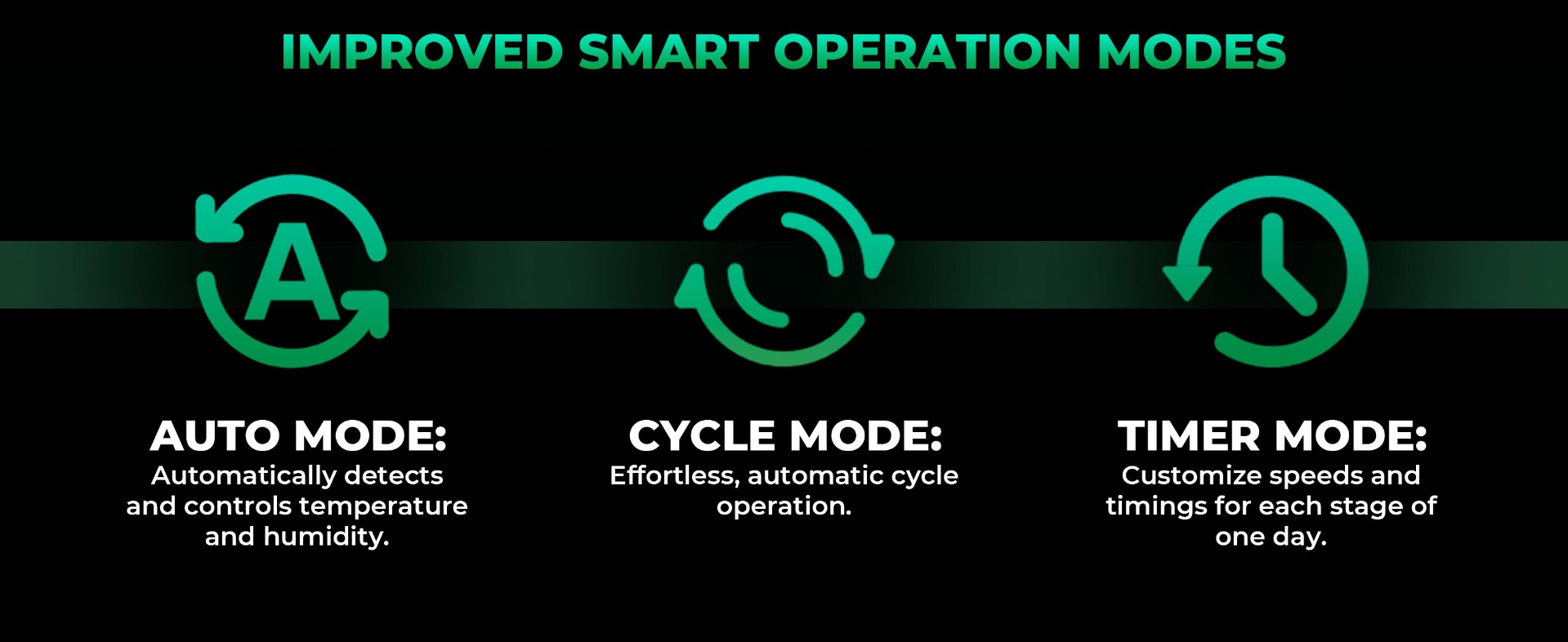 3 smart modes