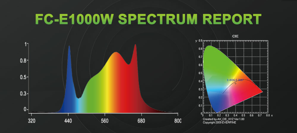 The spectrum report of mars hydro fc-e1000w led grow light
