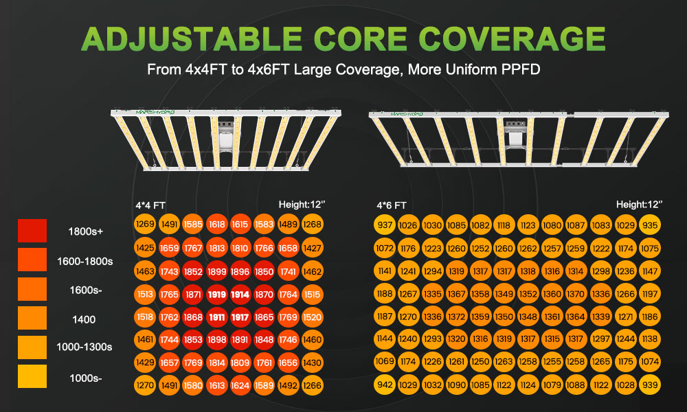 The PPFD Chart for Mars Hydro FC-E1000W LED grow light