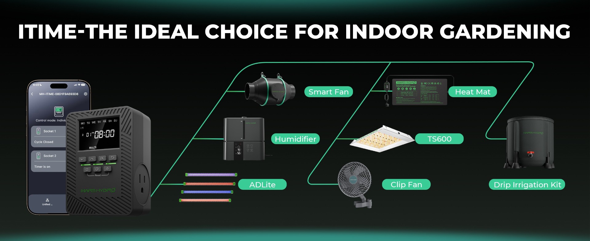 itime for indoor growth