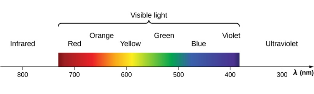 spectrum