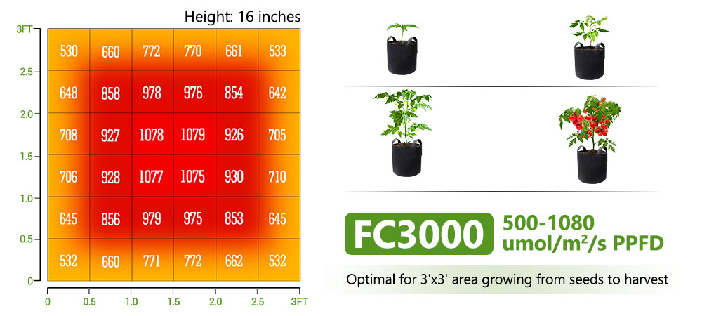 mars hydro fc3000 flower footprint and veg footprint