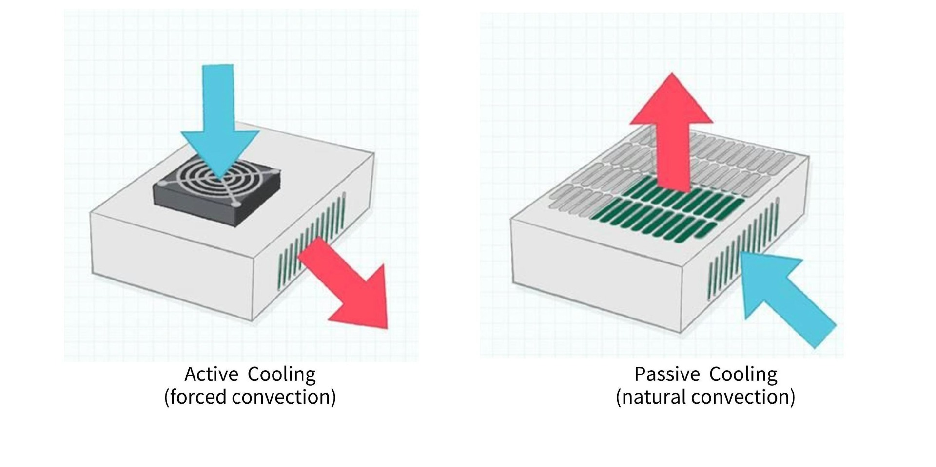 active and passive cooling