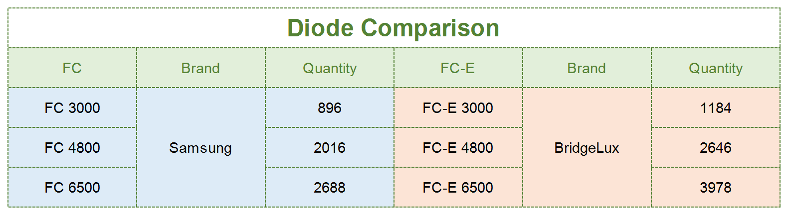 the diode difference between FC series and FC-E series