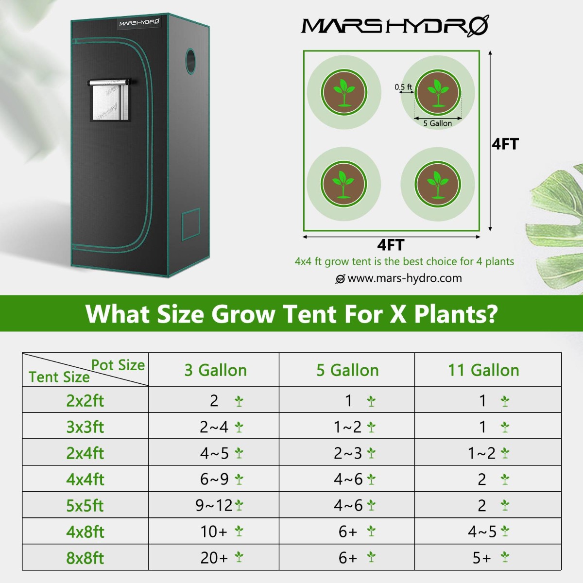 what size grow tent for plants