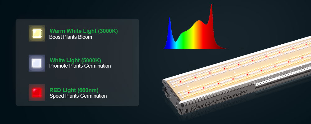 the full spectrum design of mars hydro sp3000 and sp6500