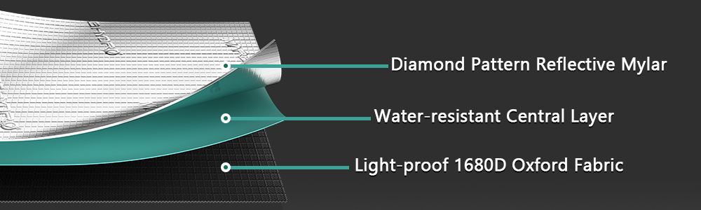 mars hydro grow tent features 2: diamond patterns on reflective mylar, water resistant central layer=