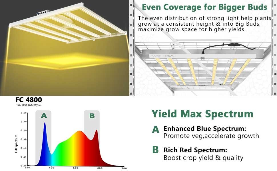 Mars-Hydro's FC 4800 LED grow light