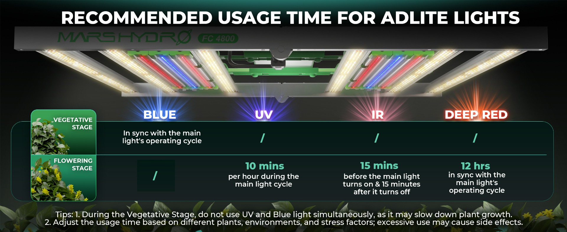 Introducing Recommended Usage Time