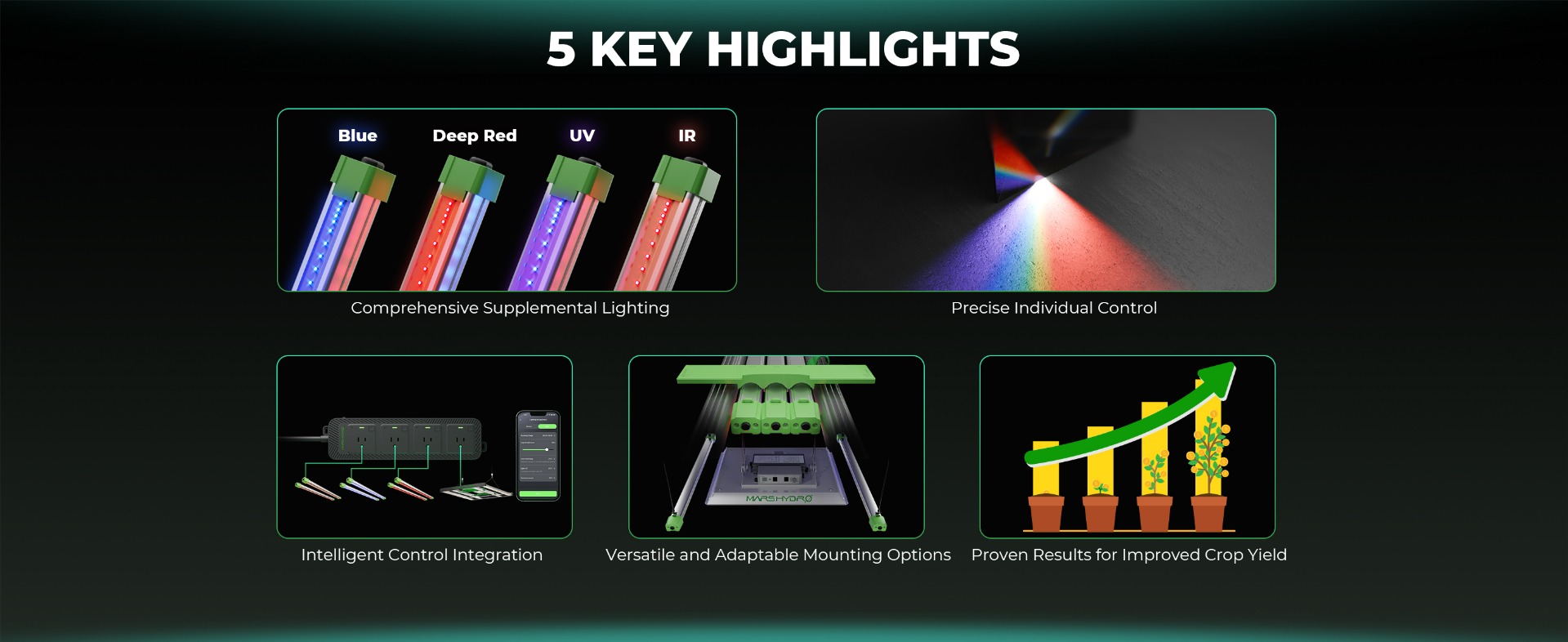 Adlite 2025 supplement LED details UR5530