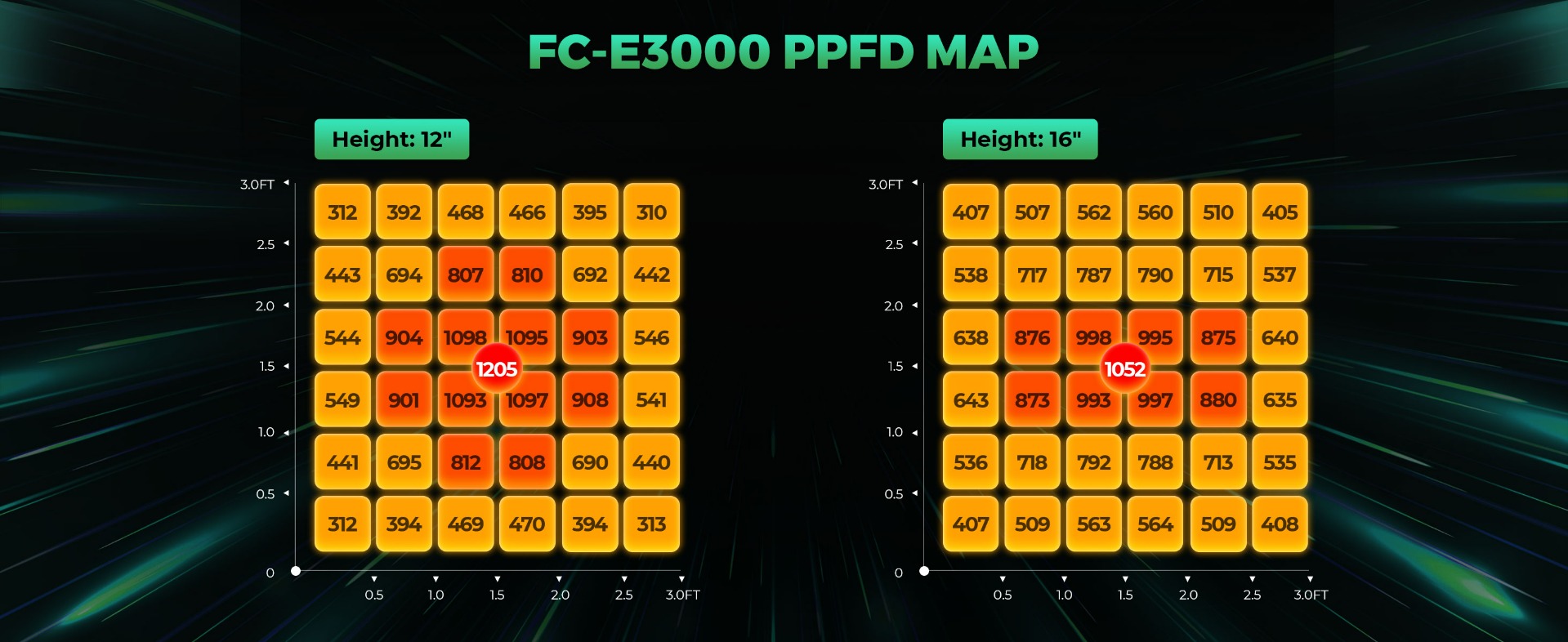 FC-E3000 ppfd map