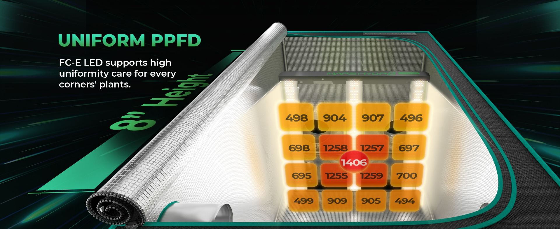 FC-E1500 ppfd