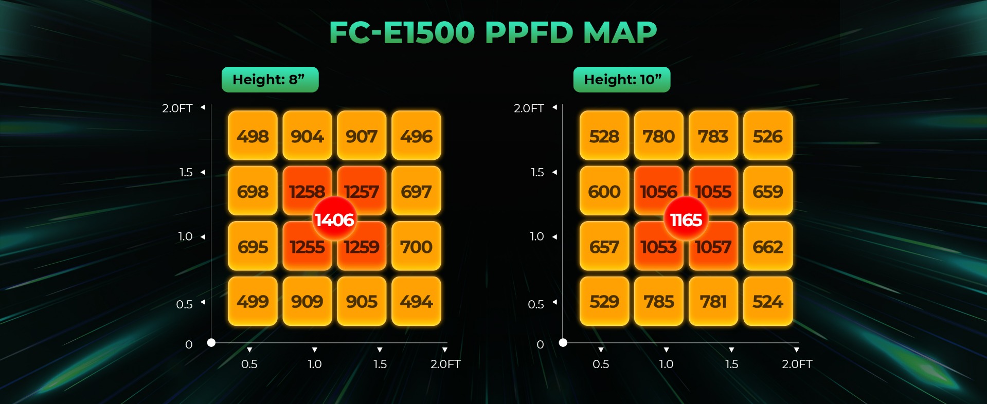 FC-E1500 ppfd map