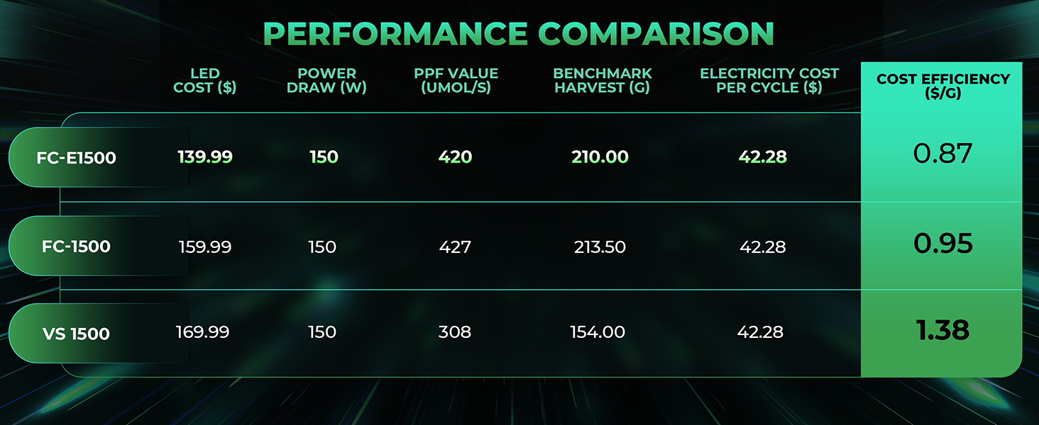 FC-E1500 power cost