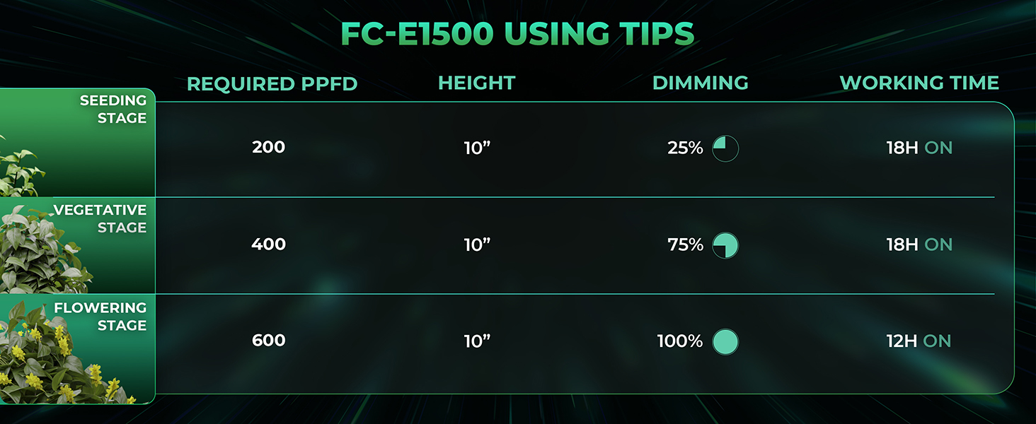 FC-E1500 using tips