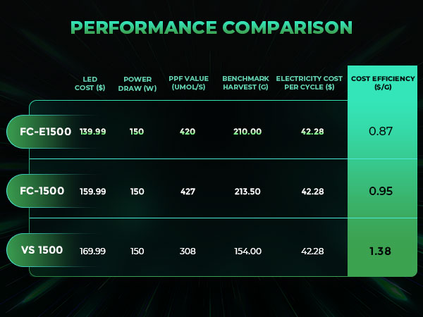 FC-E1500 power cost - mobile