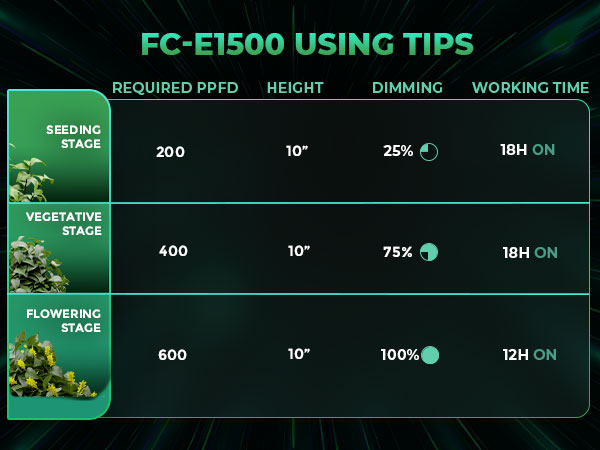 FC-E3000 using tips - mobile