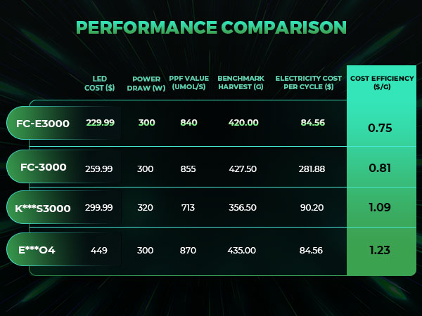 FC-E3000 power cost - mobile