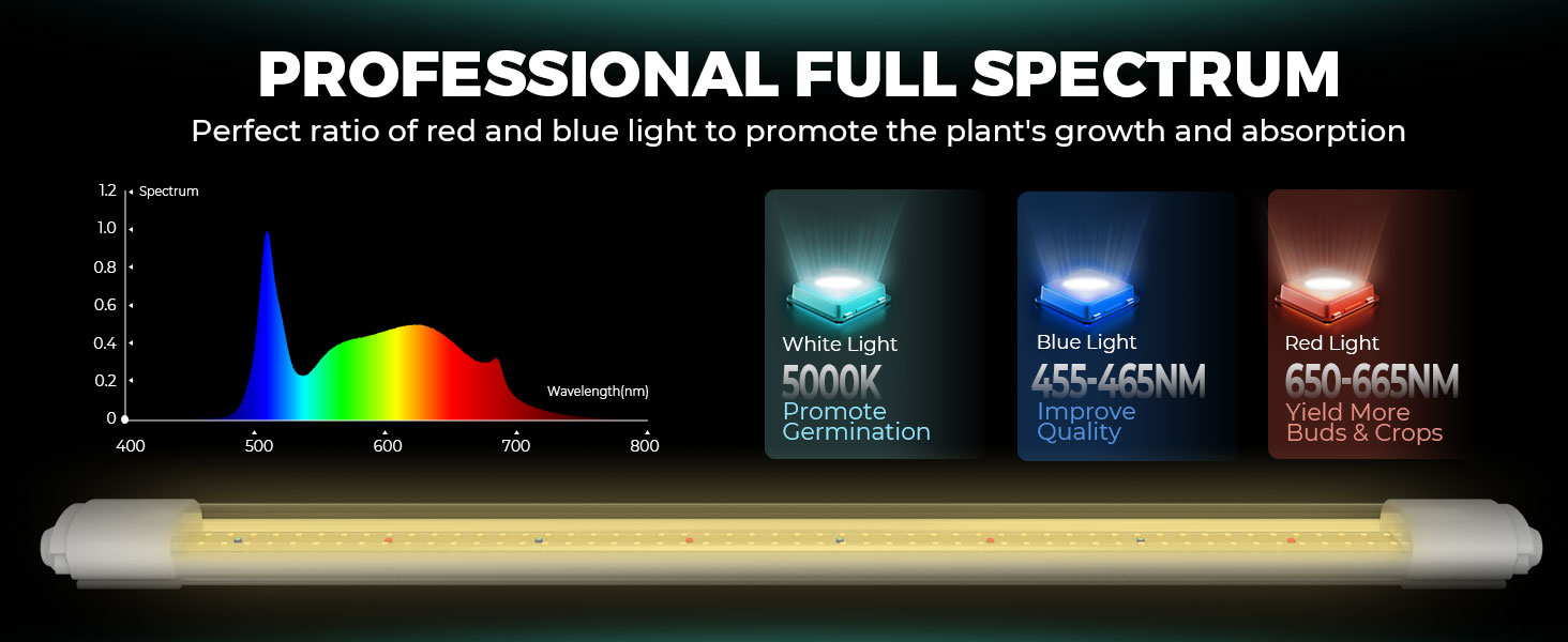 Mars Hydro VG80 80W 4ft LED T5 Grow Light for veg and
