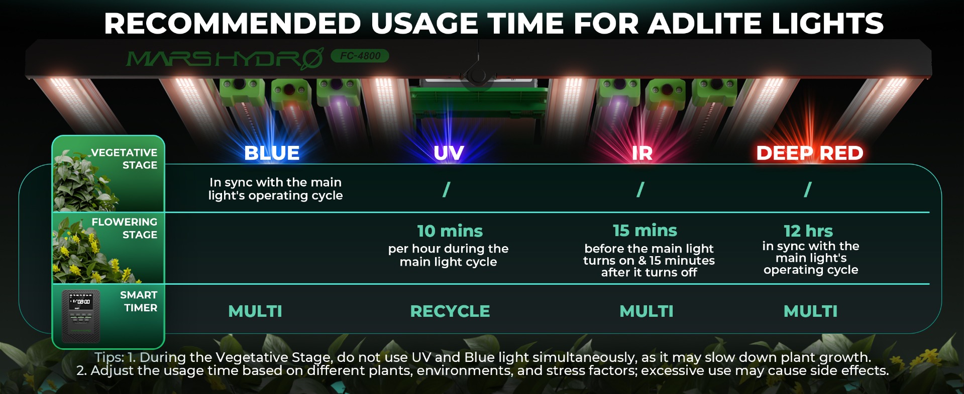 Introducing Recommended Usage Time
