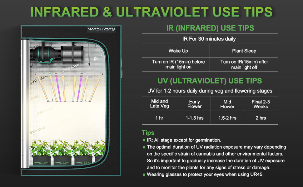 UR45 LED Grow Light For UV & IR Supplement | Mars Hydro