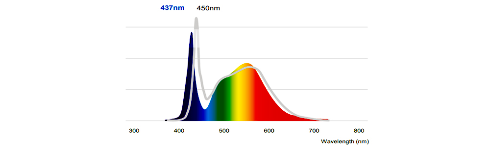 plant-centric full spectrum