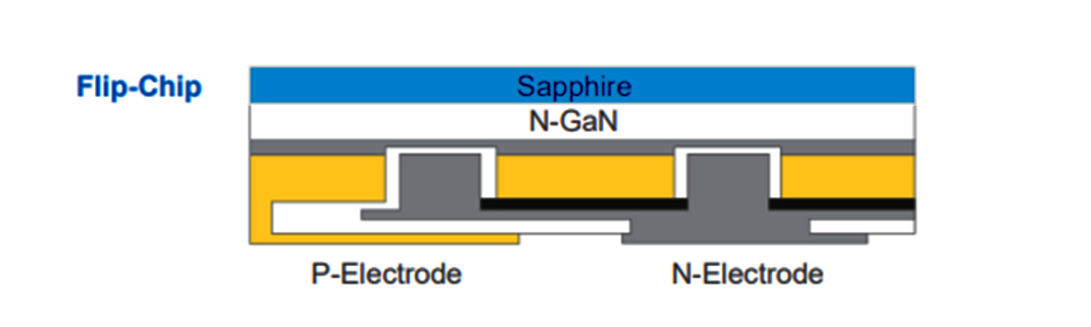 Samsung flip-clip chips