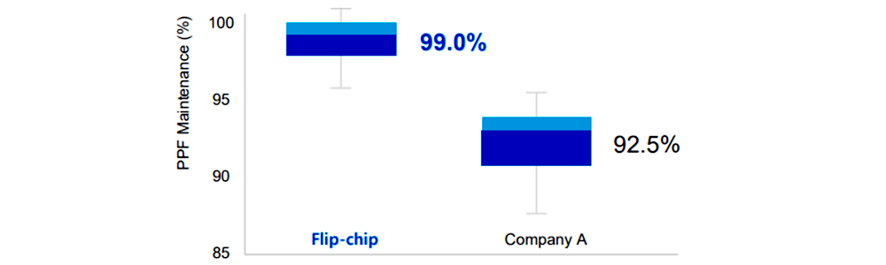 Samsung EVO chips