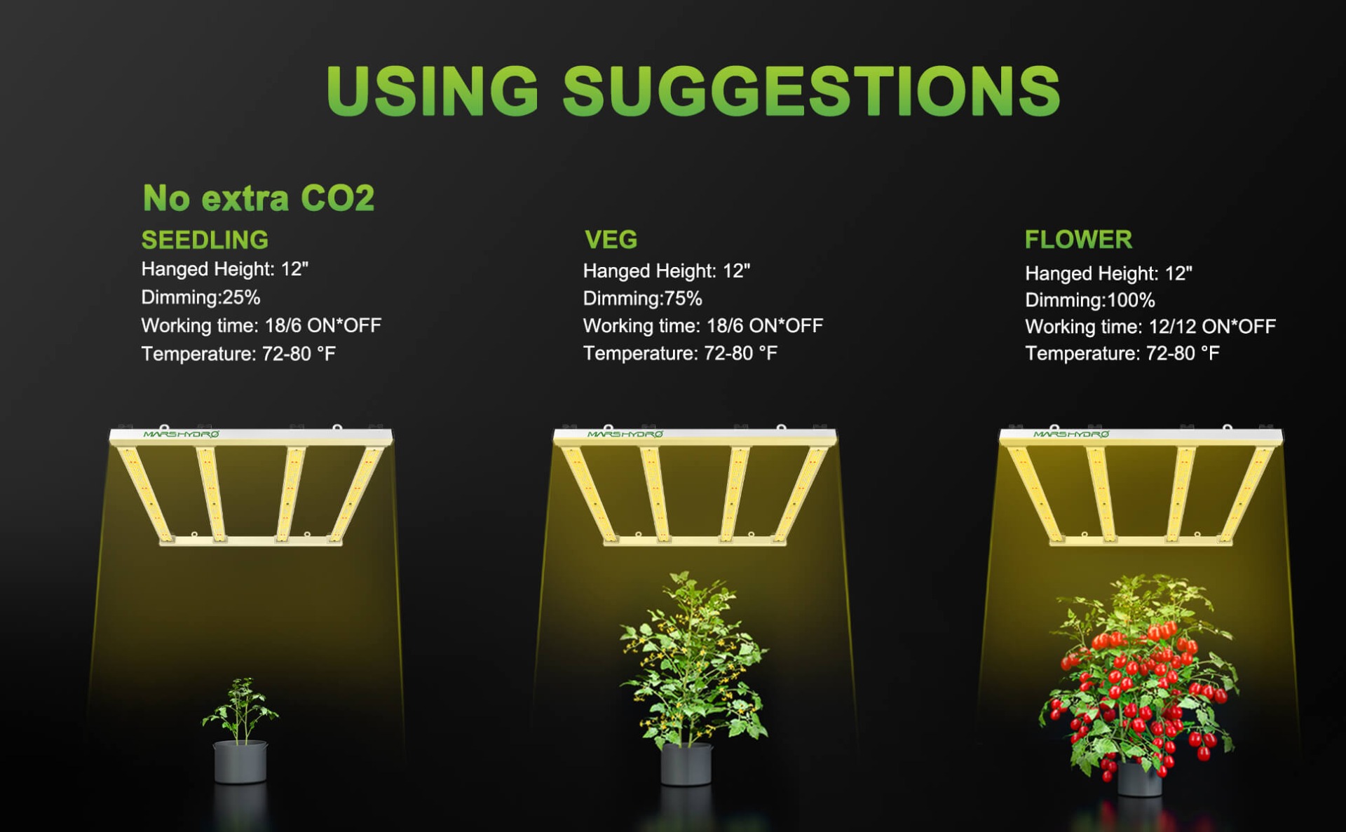 Светодиодный светильник Mars Hydro FC-E3000 для выращивания растений без CO2