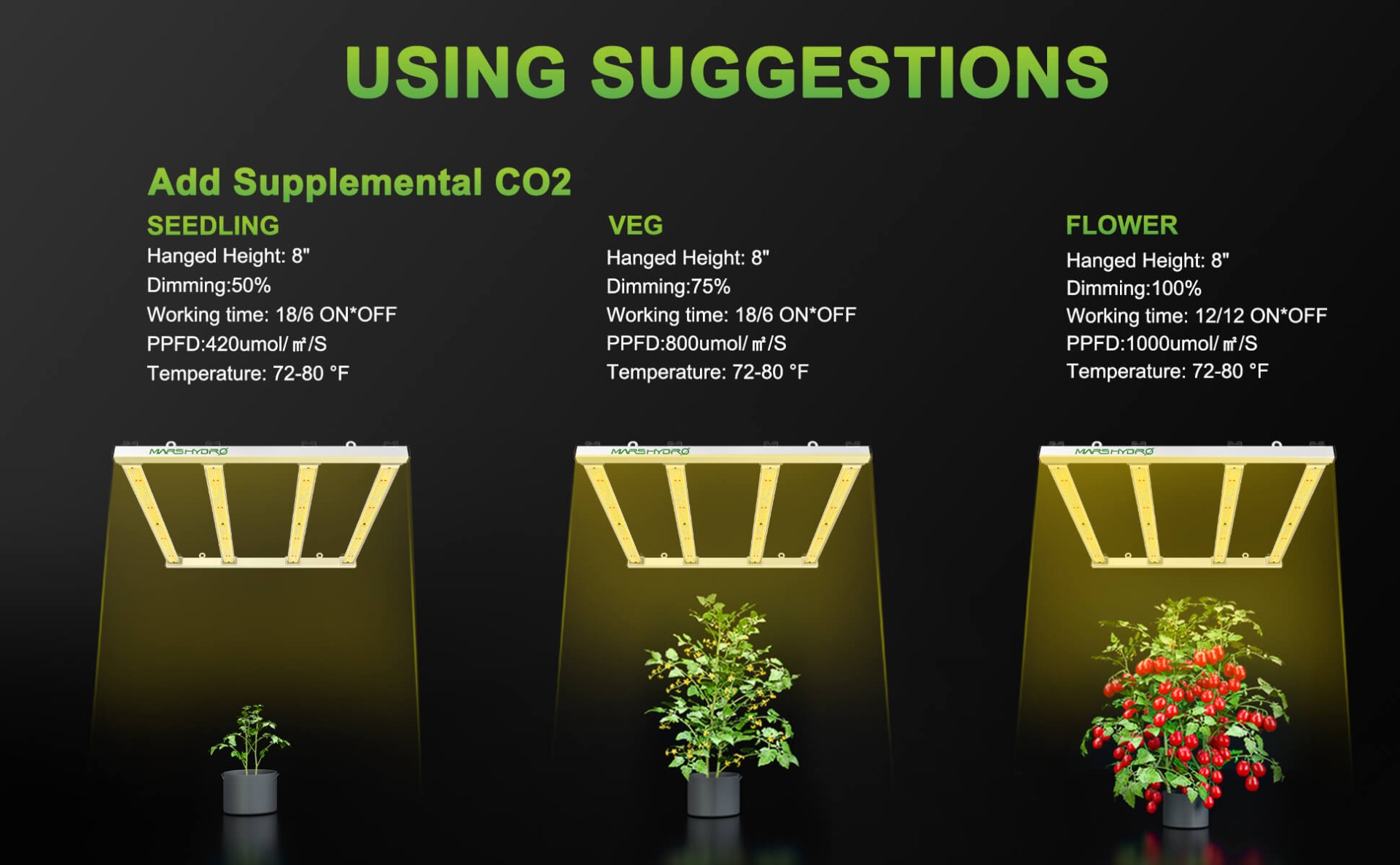 Светодиодный светильник Mars Hydro FC-E3000 для выращивания растений с использованием предложения при добавлении CO2