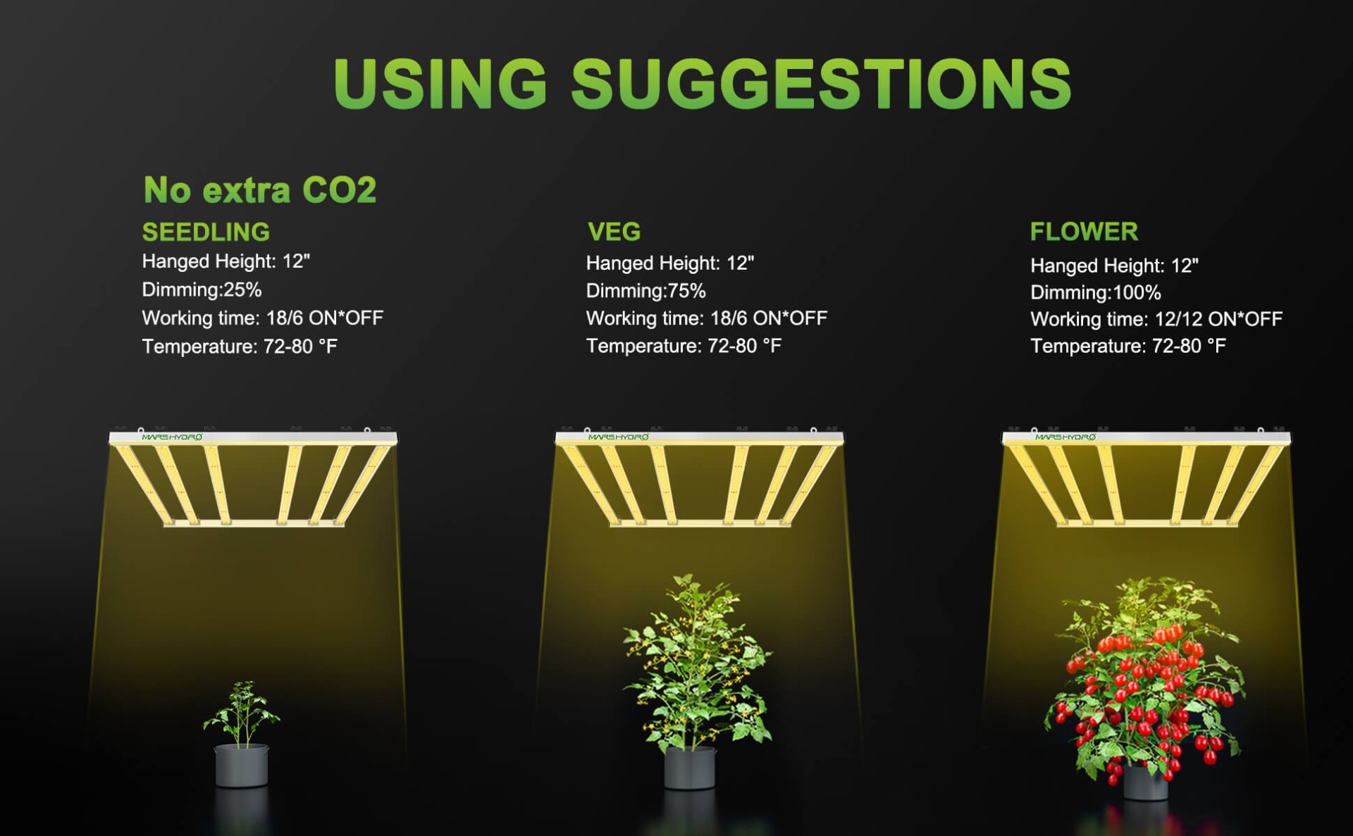 Светодиодный светильник Mars Hydro FC-E4800 для выращивания растений без CO2