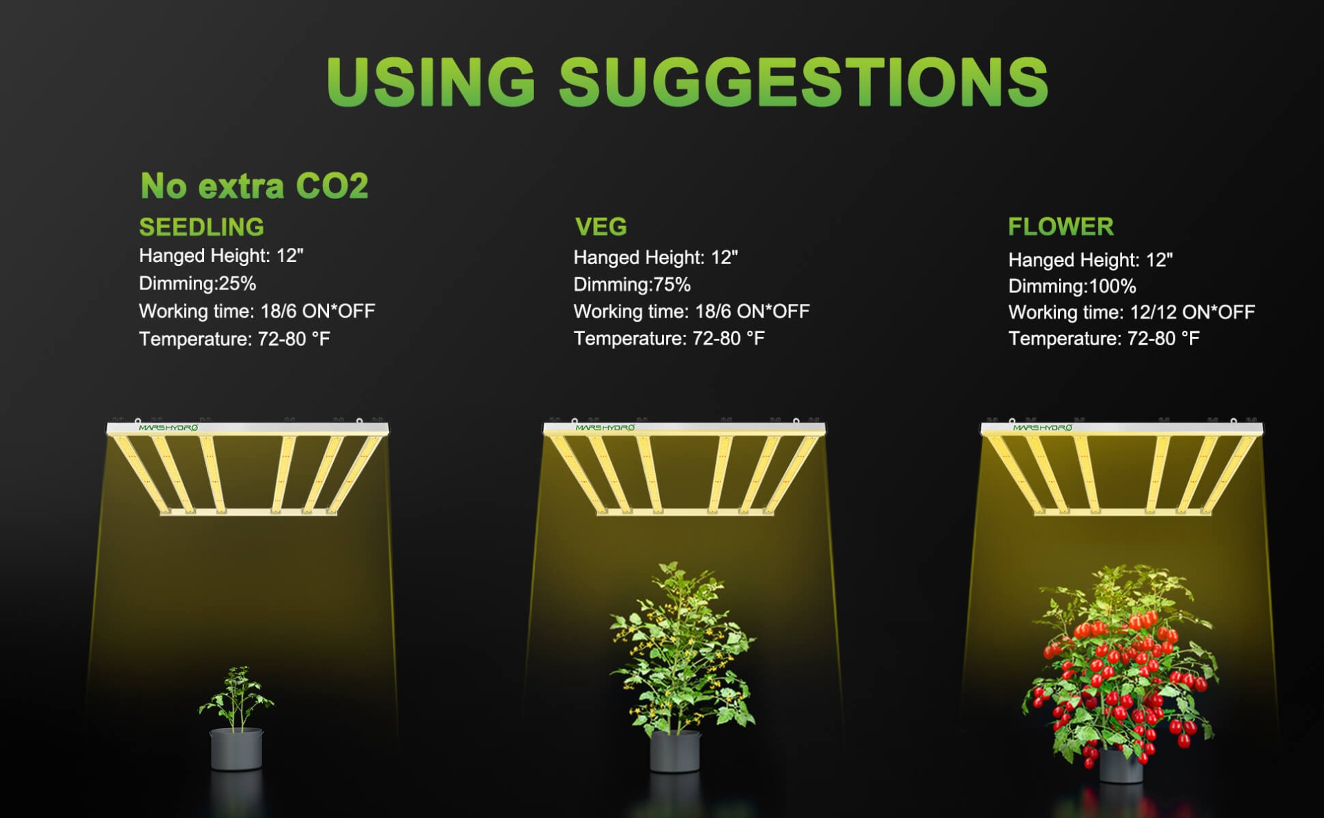 Mars Hydro FC-E8000 LED grow light using suggestion no CO2