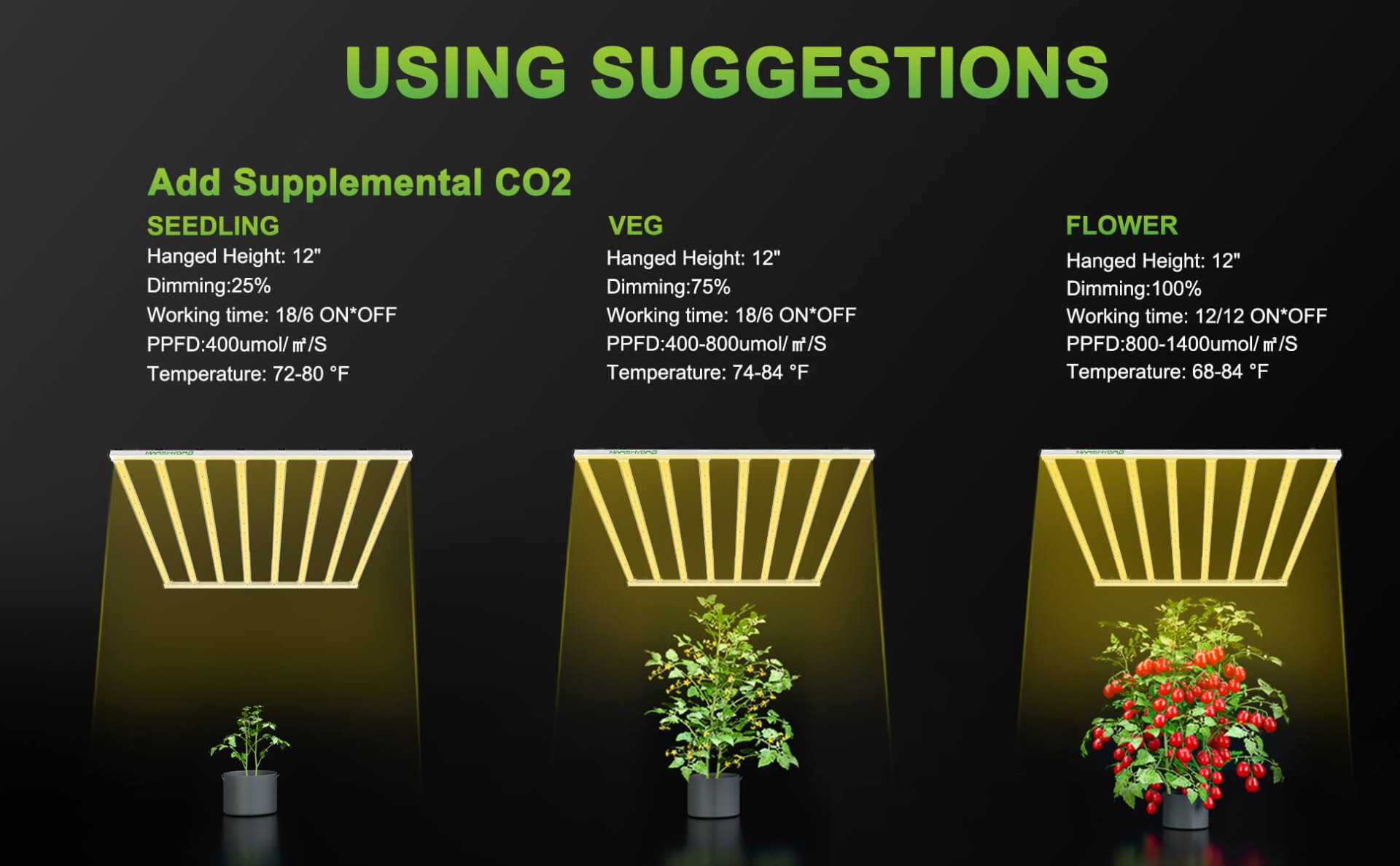 Mars Hydro FC-E8000 LED grow light using suggestion when add CO2