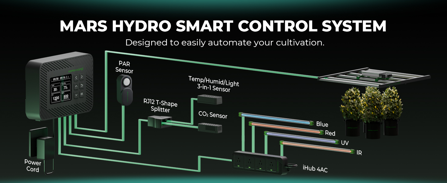 Mars Hydro Controller 43 Smart Environmental Control System