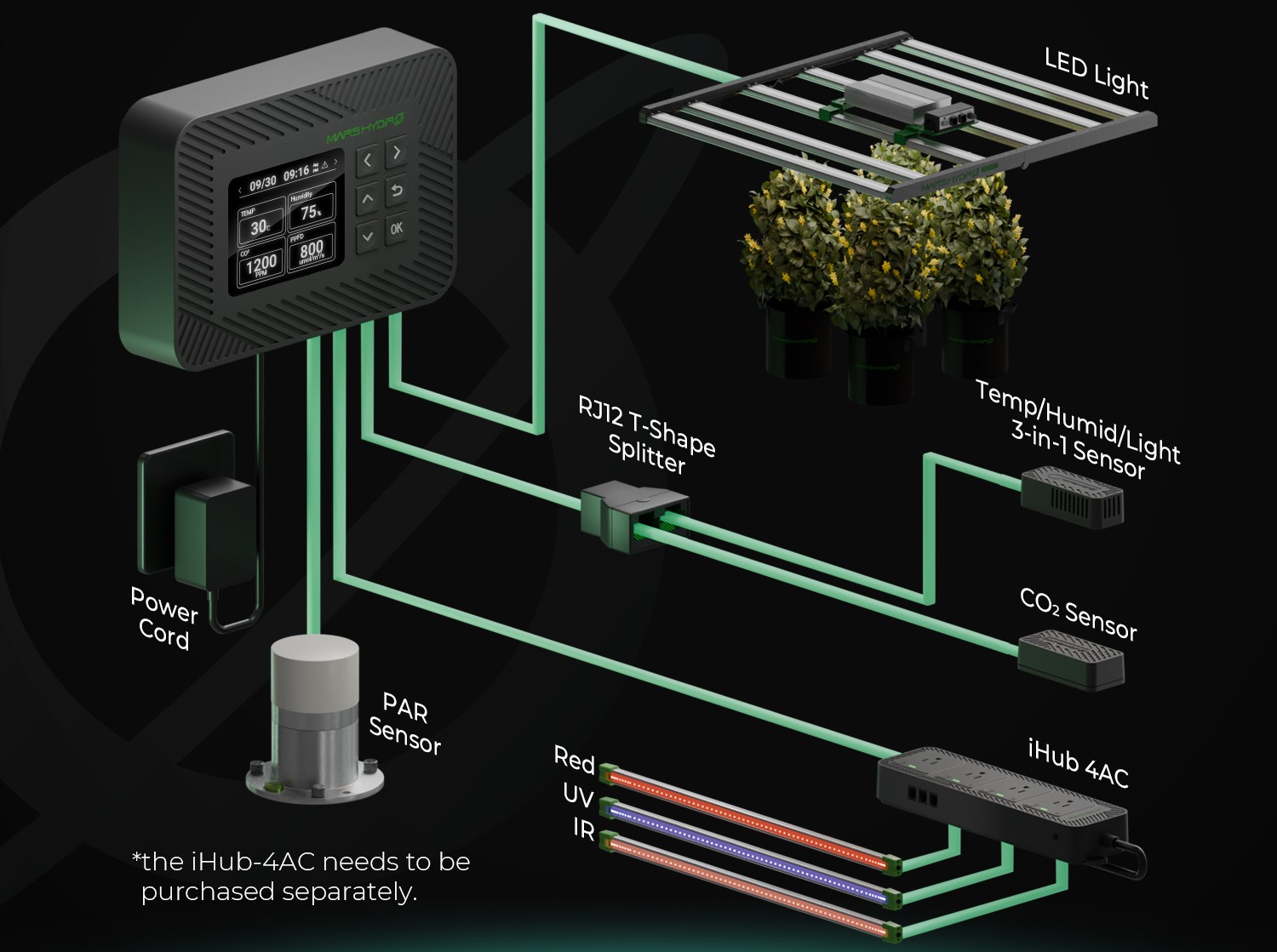 Mars Hydro Controller 43 Set