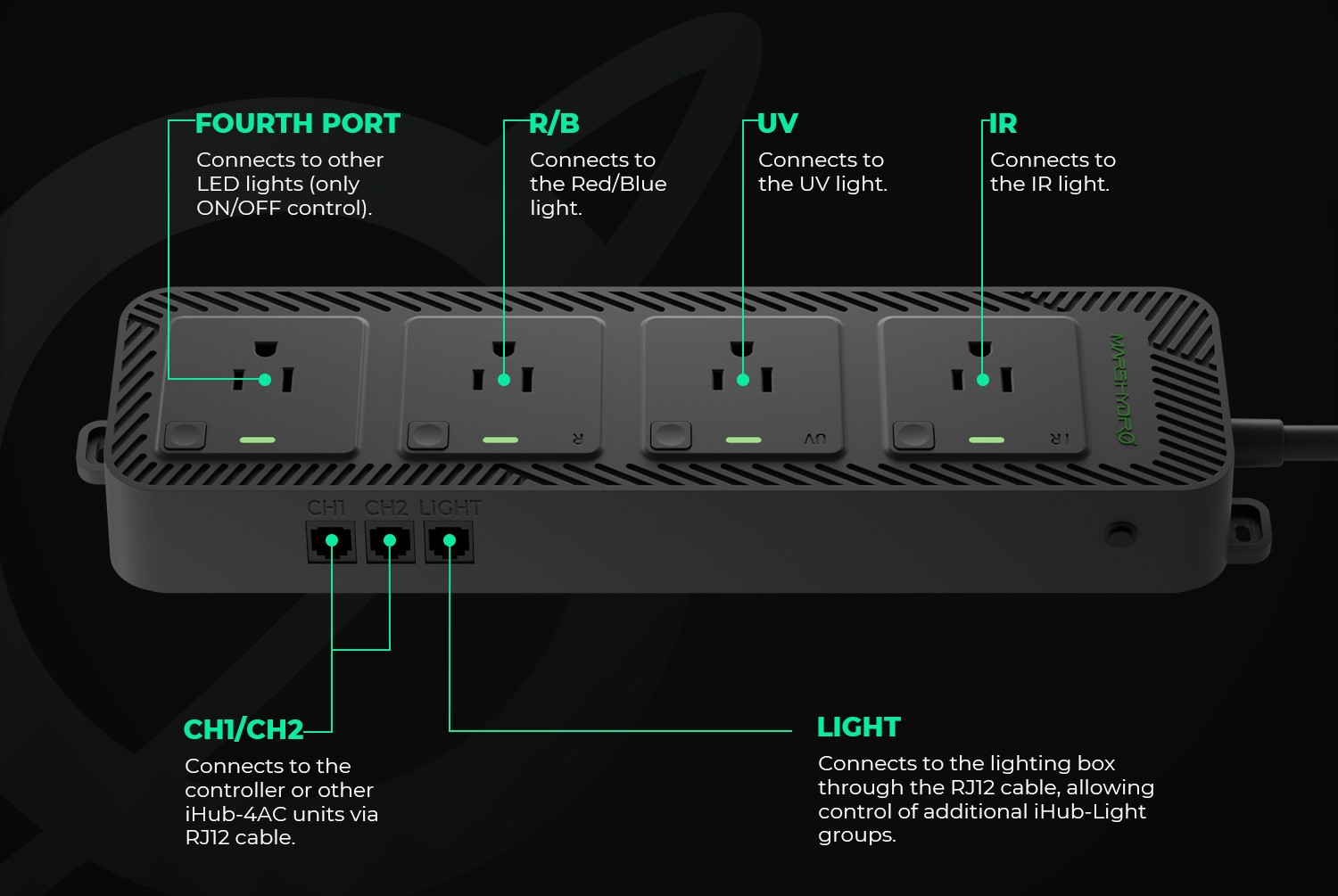 Mars Hydro iHub-4AC