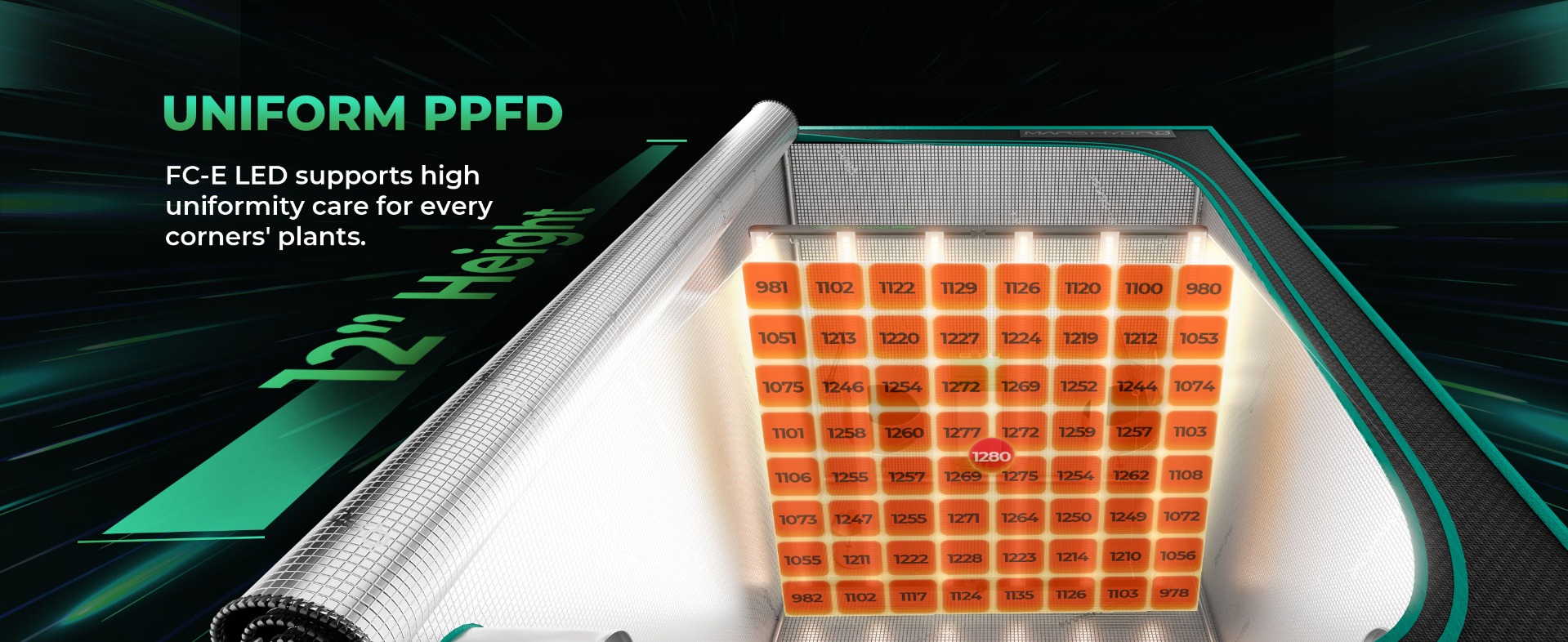 mars hydro fc-e6500 led grow light provides uniform ppfd