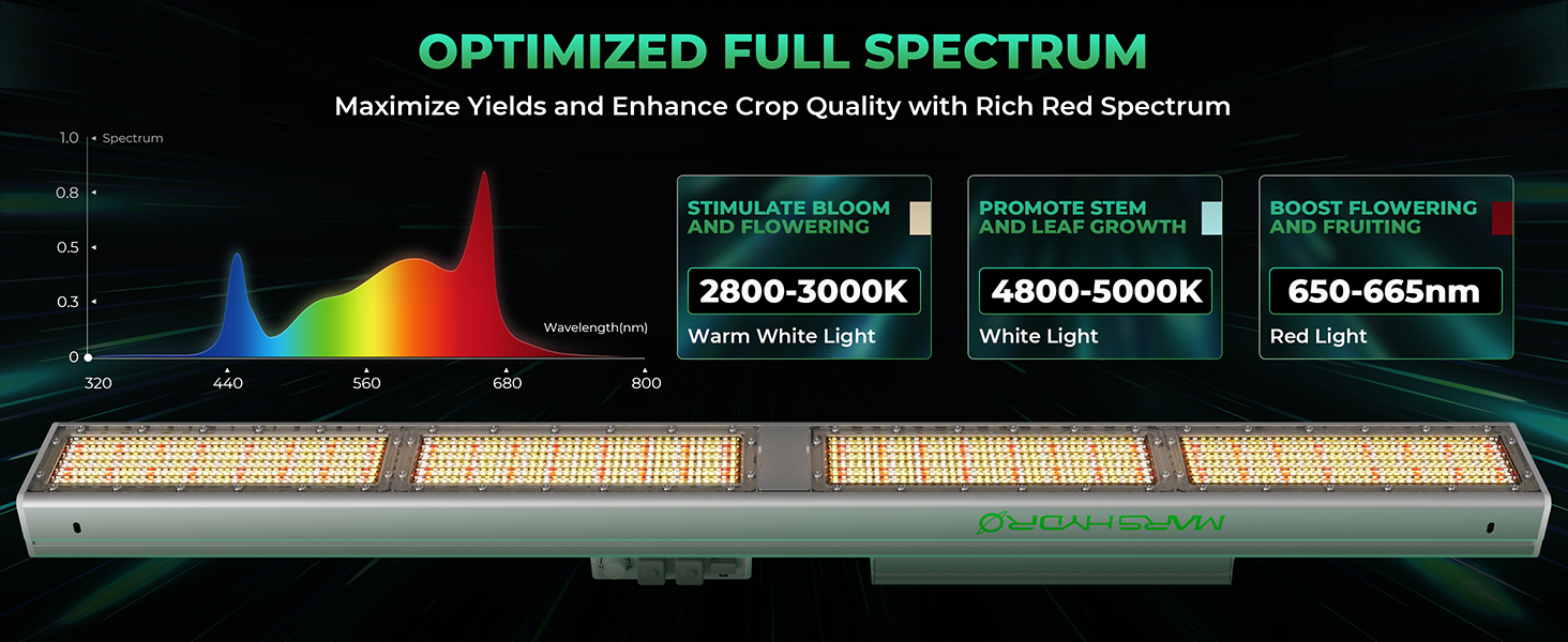 SP3000 300W LED Grow Light